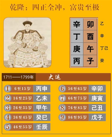 乾隆八字|乾隆八字